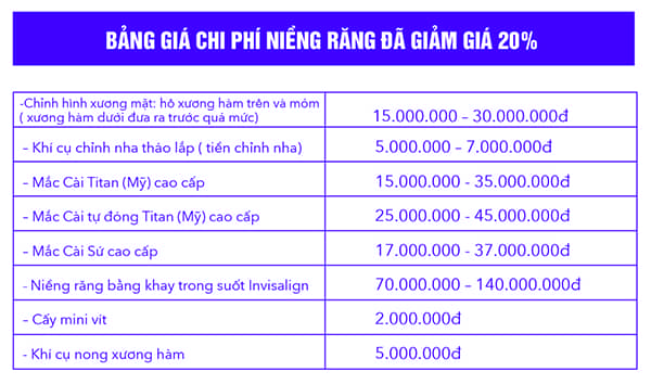 Bảng giá niềng răng Nha khoa quốc tế Việt Nhật